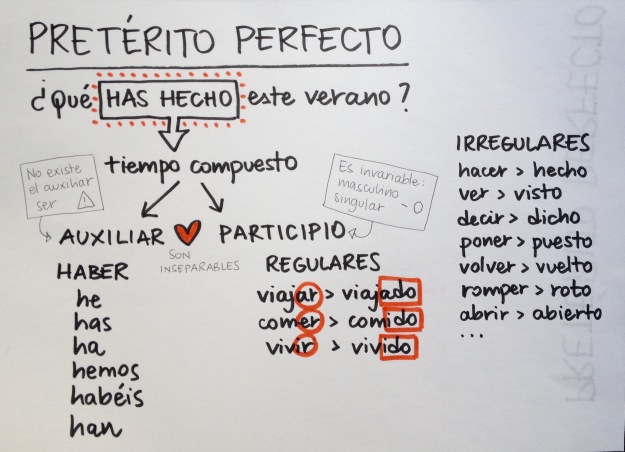 pret_perfecto